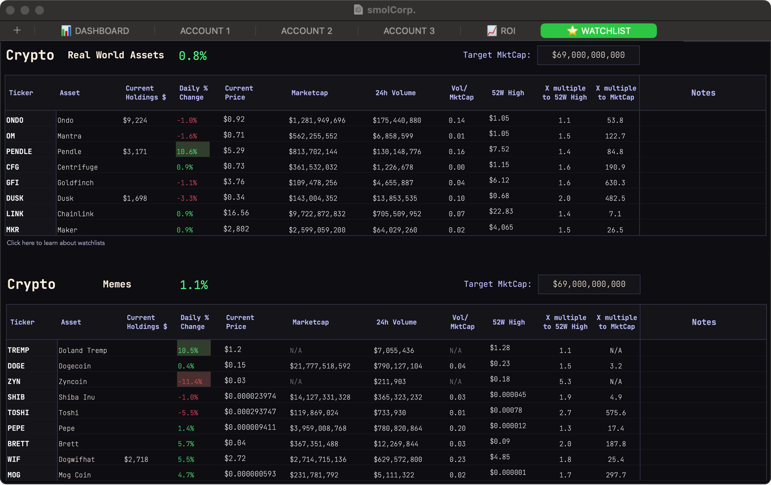 Smol Compute - Portfolio Tracker – Premium Templates for Apple Numbers.